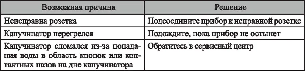 Капучинатор Kitfort КТ-751