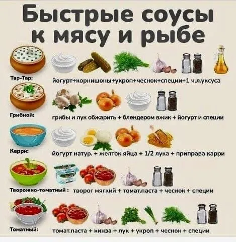 Кулинарная инфографика