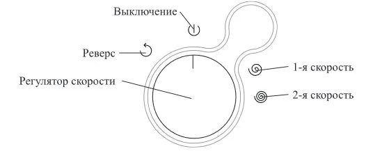 Шнековая соковыжималка Kitfort КТ-1136