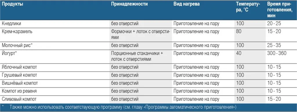 Встраиваемая пароварка Bosch Serie 8 CDG 634 AS0/AB0