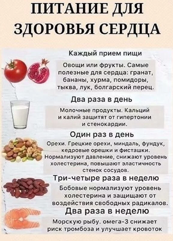 Медицинская инфографика