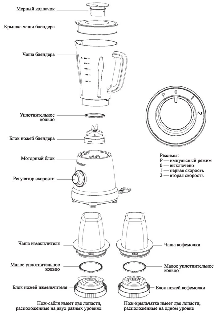 Блендер «3 в 1» Kitfort KT-3019: лови вихрь вкусов