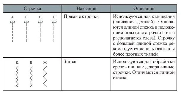 Швейные машины Kitfort КТ-6046 и КТ-6047