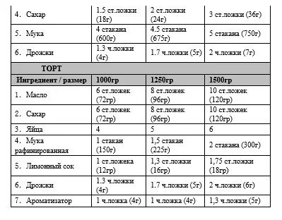 Хлебопечка Hyundai HYBM-M0815