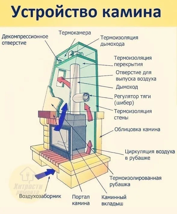 Домашняя инфографика