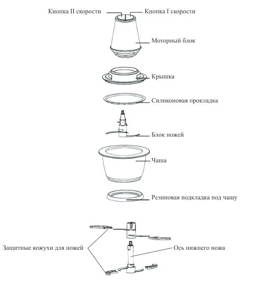 Kitfort КТ-1389 - удобный измельчитель со стеклянной чашей