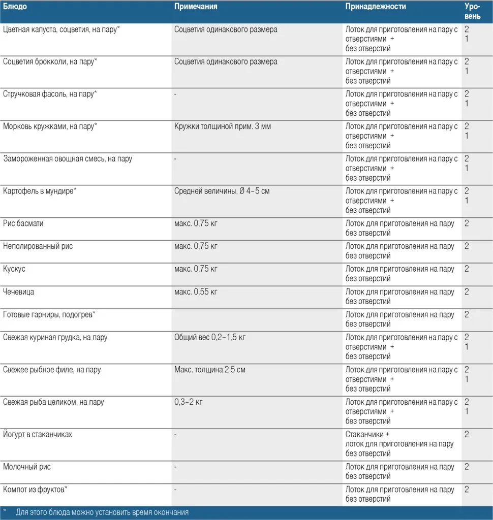 Встраиваемая пароварка Bosch Serie 8 CDG 634 AS0/AB0