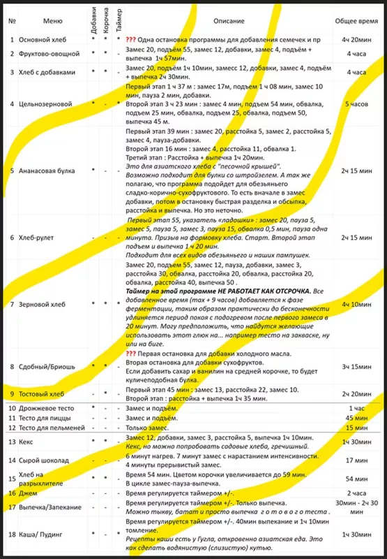 Мини-хлебопечка Panasonic SD PN100