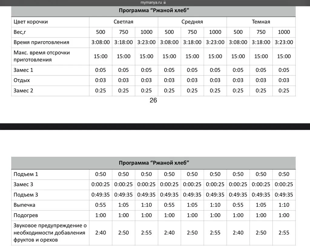 Хочу купить хлебопечку, но не могу определиться с выбором
