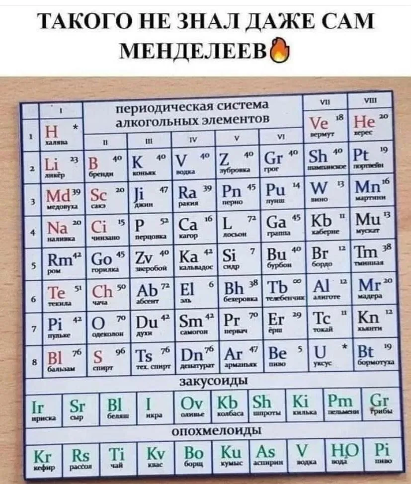 Посмеялся сам - поделись с другом!!!