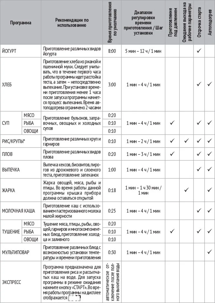 Мультиварка Redmond RMC-PM506