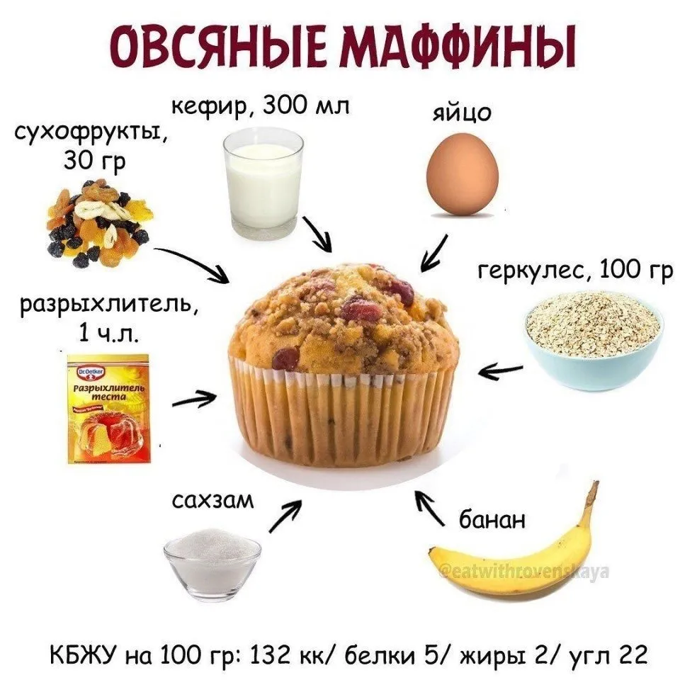Кулинарная инфографика