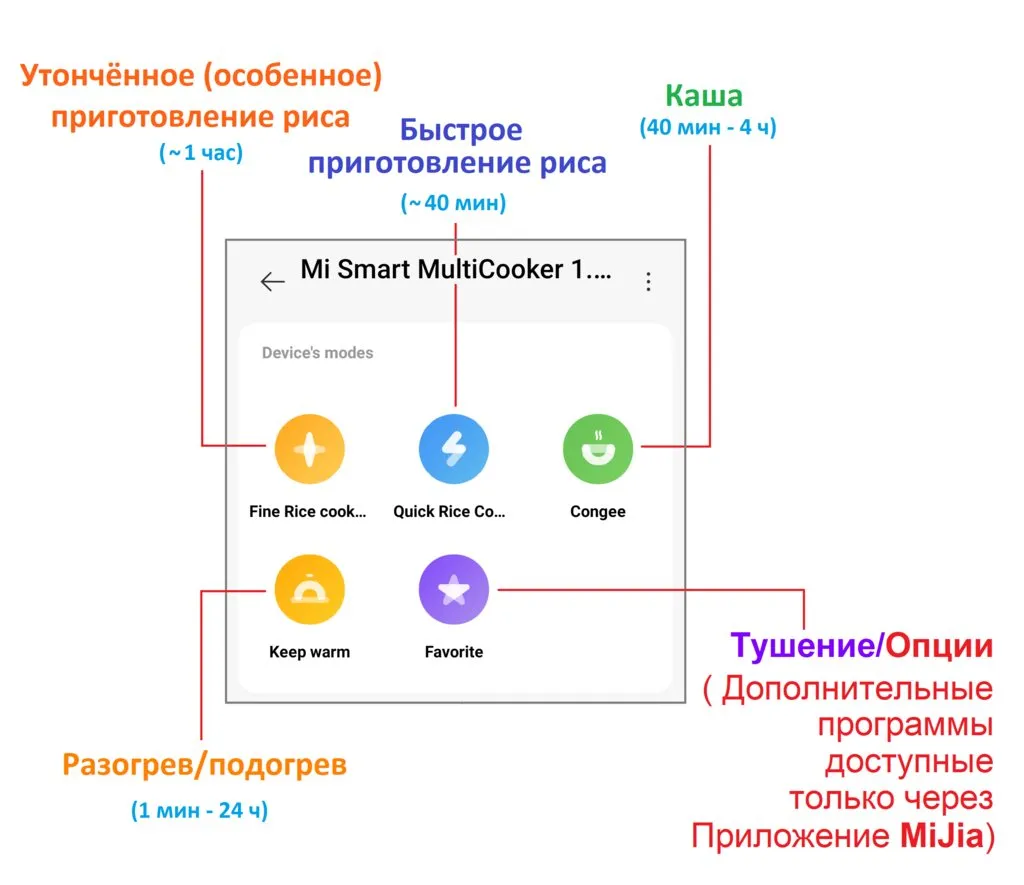 Частичные переводы инструкций