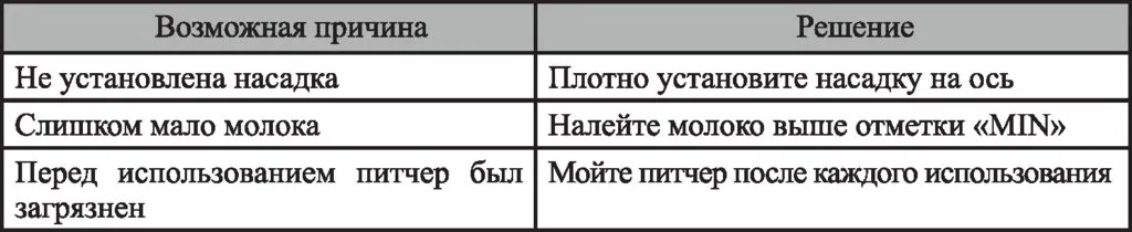 Капучинатор Kitfort КТ-751