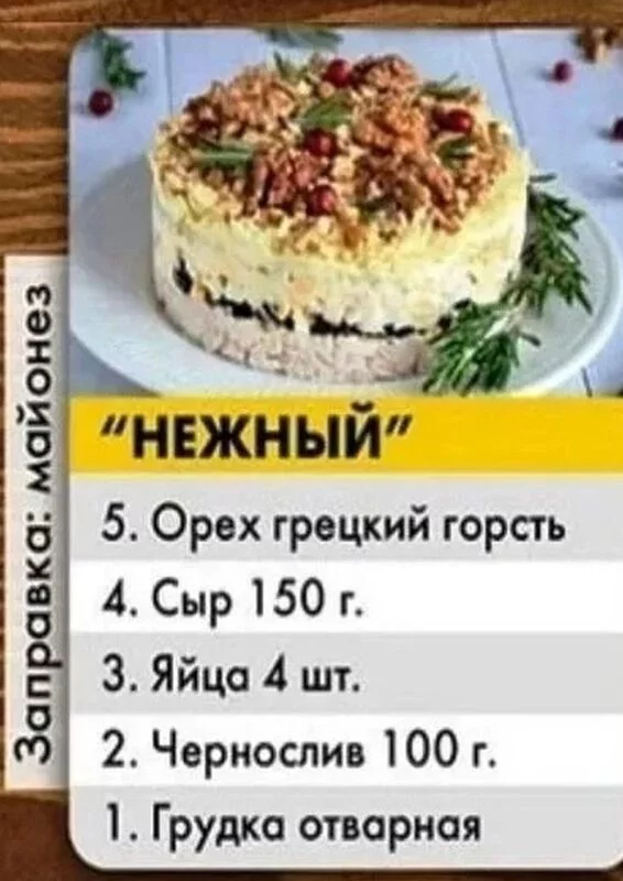 Кулинарная инфографика в рецептах