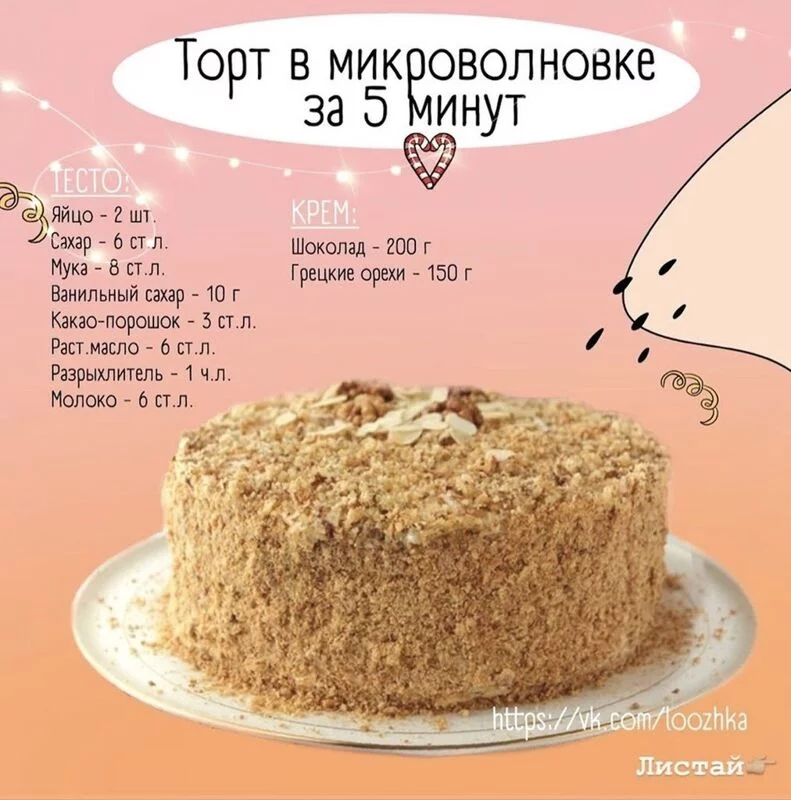 Кулинарная инфографика  в рецептах