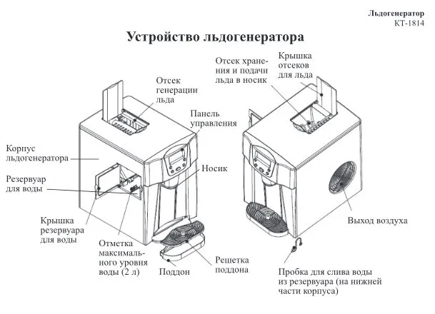 Льдогенераторы Kitfort