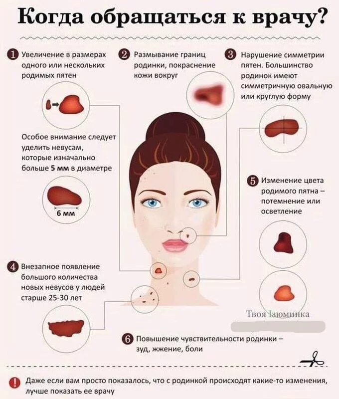 Медицинская инфографика
