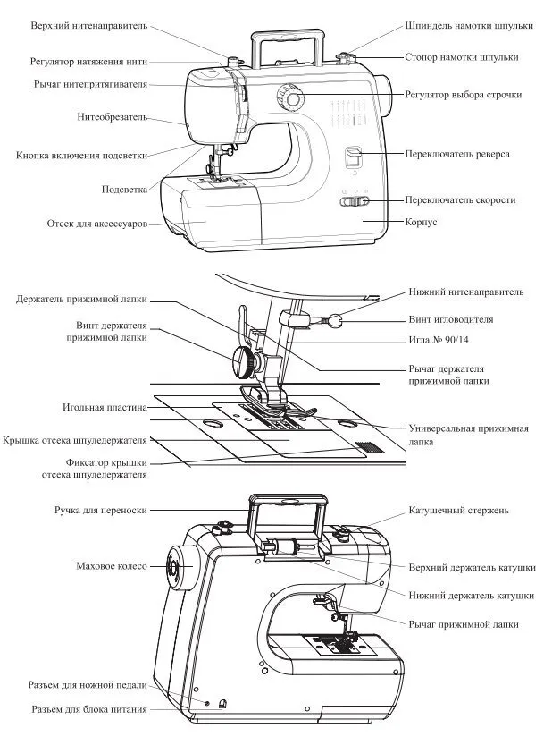 Швейные машины Kitfort КТ-6046 и КТ-6047