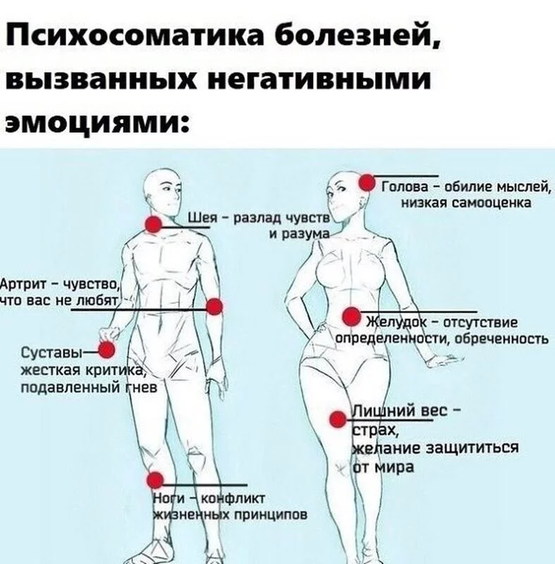 Медицинская инфографика