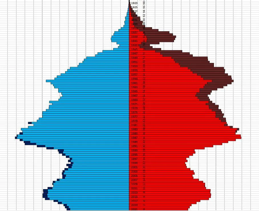 Как выйти замуж за иностранца?