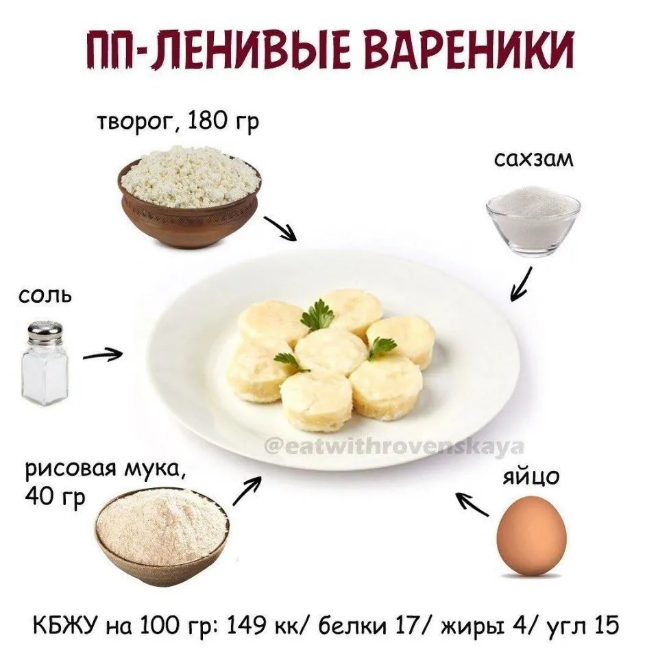 Кулинарная инфографика
