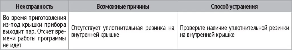 Мультиварка Redmond RMC-PM506