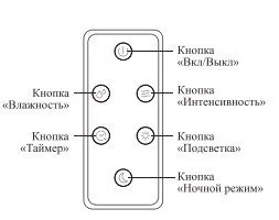 Увлажнитель воздуха Kitfort КТ-2884
