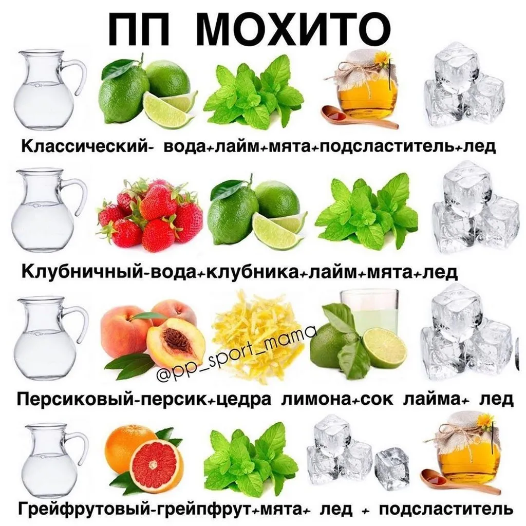 Кулинарная инфографика