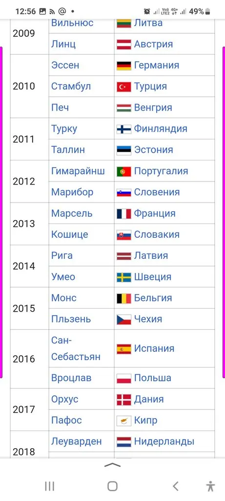 Можно ли вывести деревню из девуши  или о моде, о стиле....