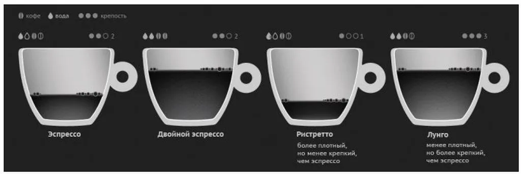 Кофеварка «3 в 1» Kitfort KT-7230