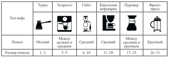 Кофемолка Kitfort KT-784