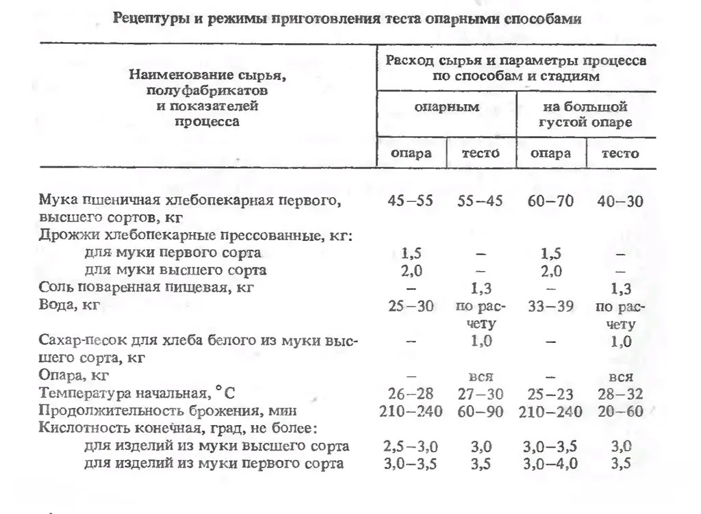 Голосиловский хлеб