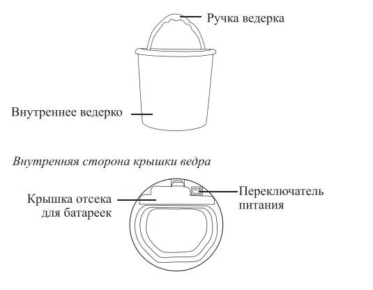 Сенсорные мусорные ведра Kitfort