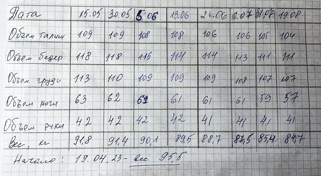 Про всё на свете с Гюзелью