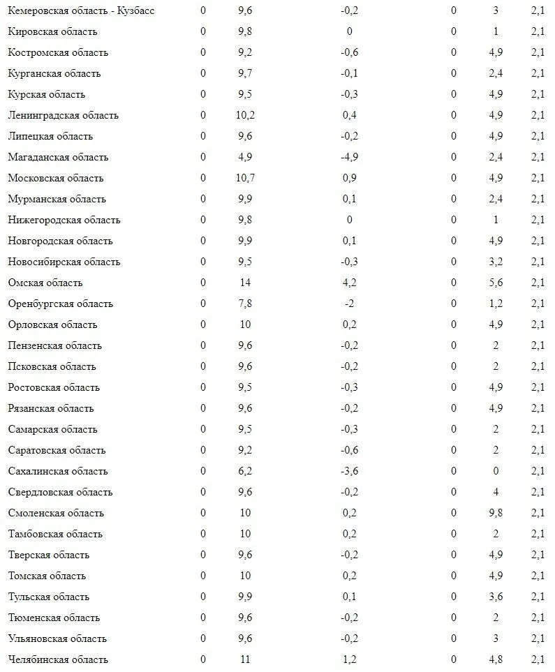 Можно ли прожить на одну пенсию? (расчеты)