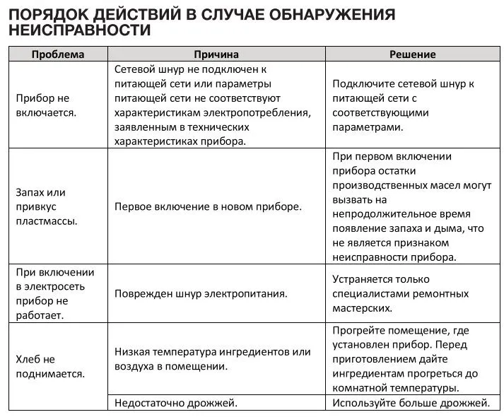 Хлебопечка Hyundai HYBM-M0714