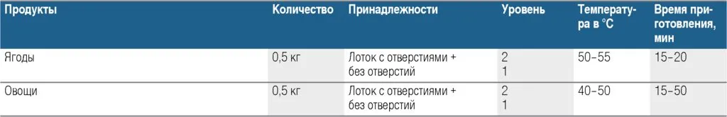 Встраиваемая пароварка Bosch Serie 8 CDG 634 AS0/AB0
