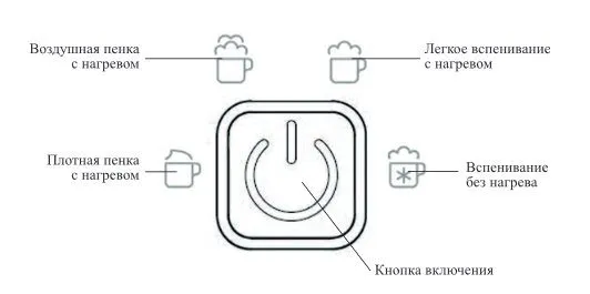 Капучинатор Kitfort КТ-7101