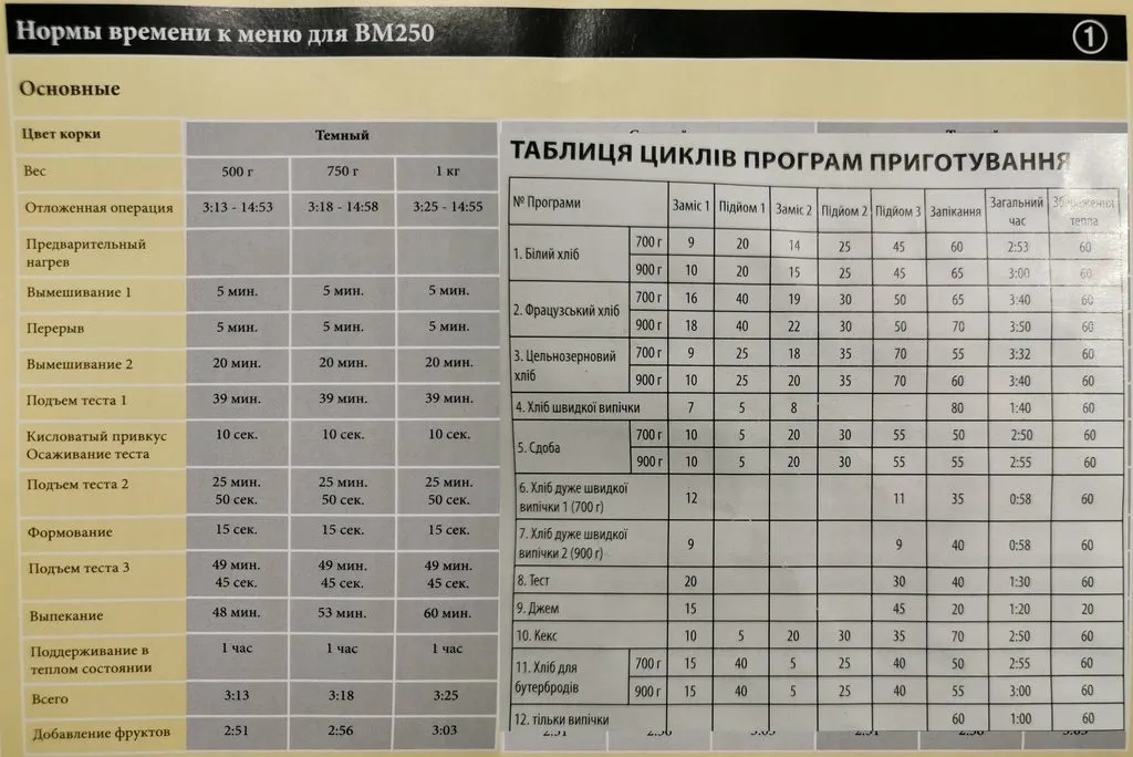 Ремонтируем хлебопечку сами