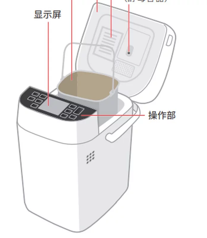 Выбор модели хлебопечки Panasonic 