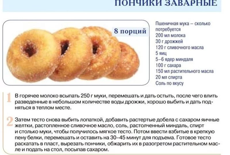 Кулинарная инфографика  в рецептах