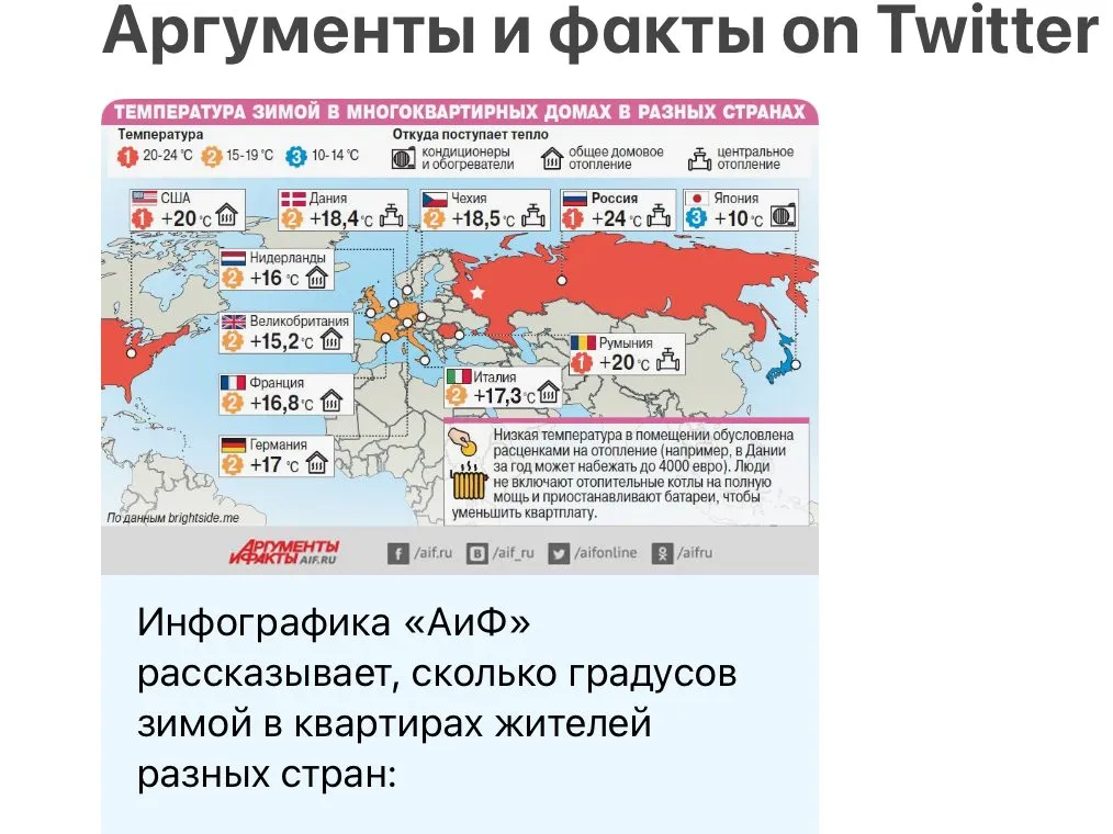 Вопросы к проживающим в местах назначения возможных моих путешествий