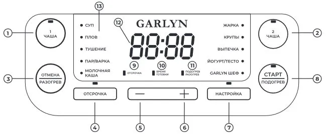 Мультиварка с двумя чашами Garlyn MR-Duo 5