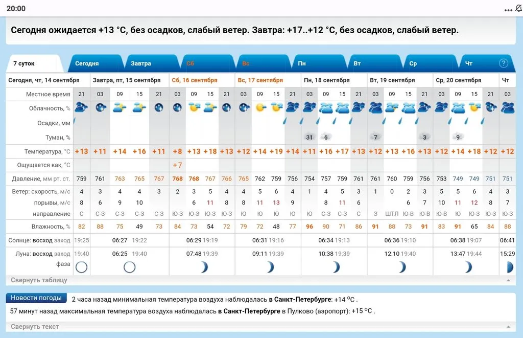Кафе "У пани Сони"