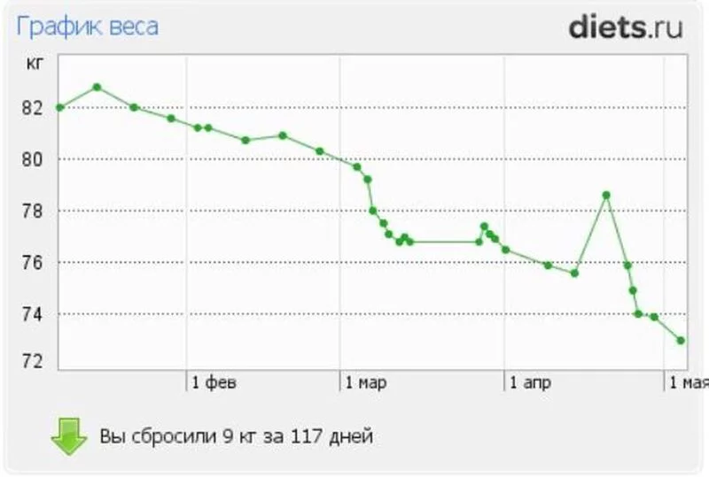 Георгий, он же Гоша, он же Жора!!! - ко мне больше не приходи!