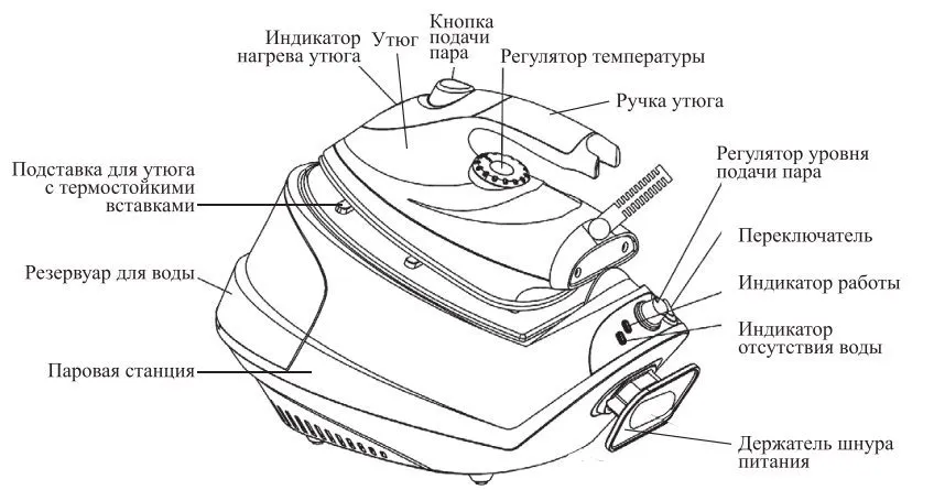Паровые станции Kitfort
