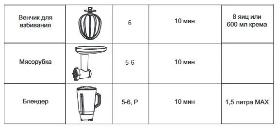 Кухонный комбайн 3 в 1 Endever Sigma-48