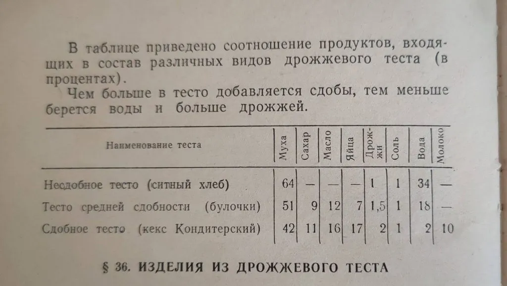 Хлеб Императорский с сухофруктами в хлебопечке