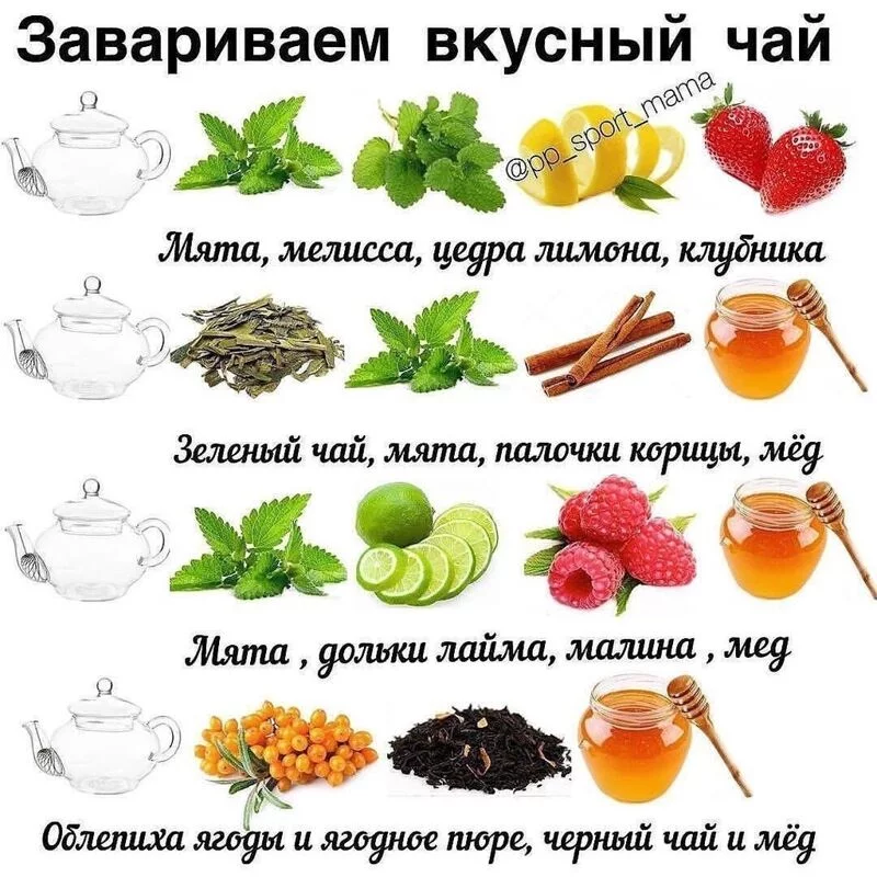 Кулинарная инфографика